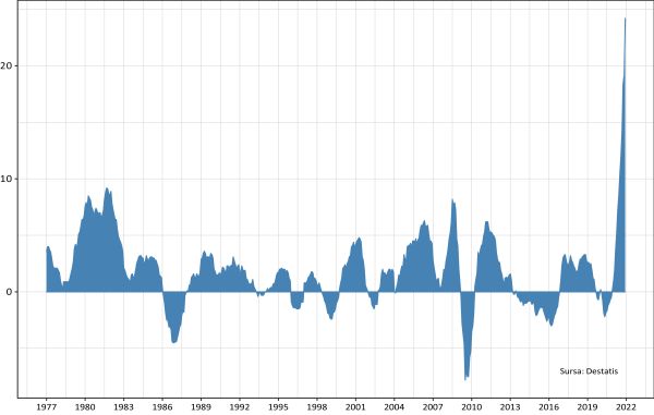 Nou record postbelic pentru creşterea preţurilor industriale din Germania